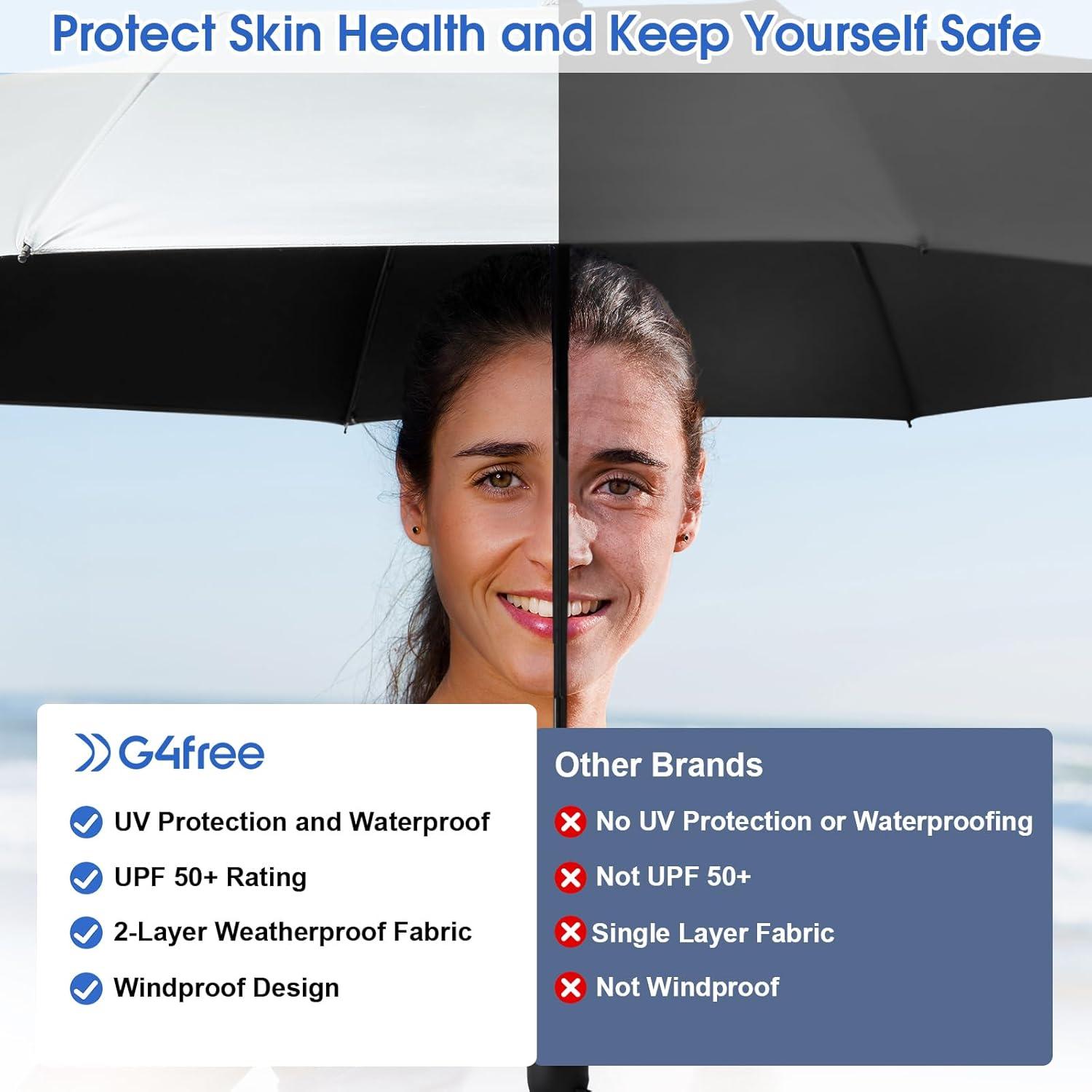 imageG4Free UPF 50 UV Protection Large Travel Umbrella 46 Inch Double Layer Auto Open Close Windproof Sun Blocking UmbrellaBlack
