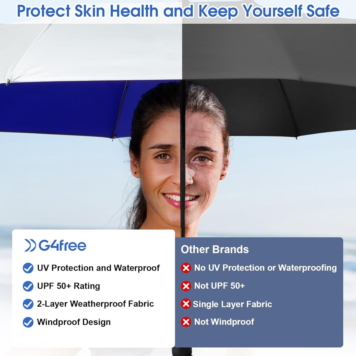 imageG4Free UPF 50 UV Protection Large Travel Umbrella 46 Inch Double Layer Auto Open Close Windproof Sun Blocking UmbrellaBlue