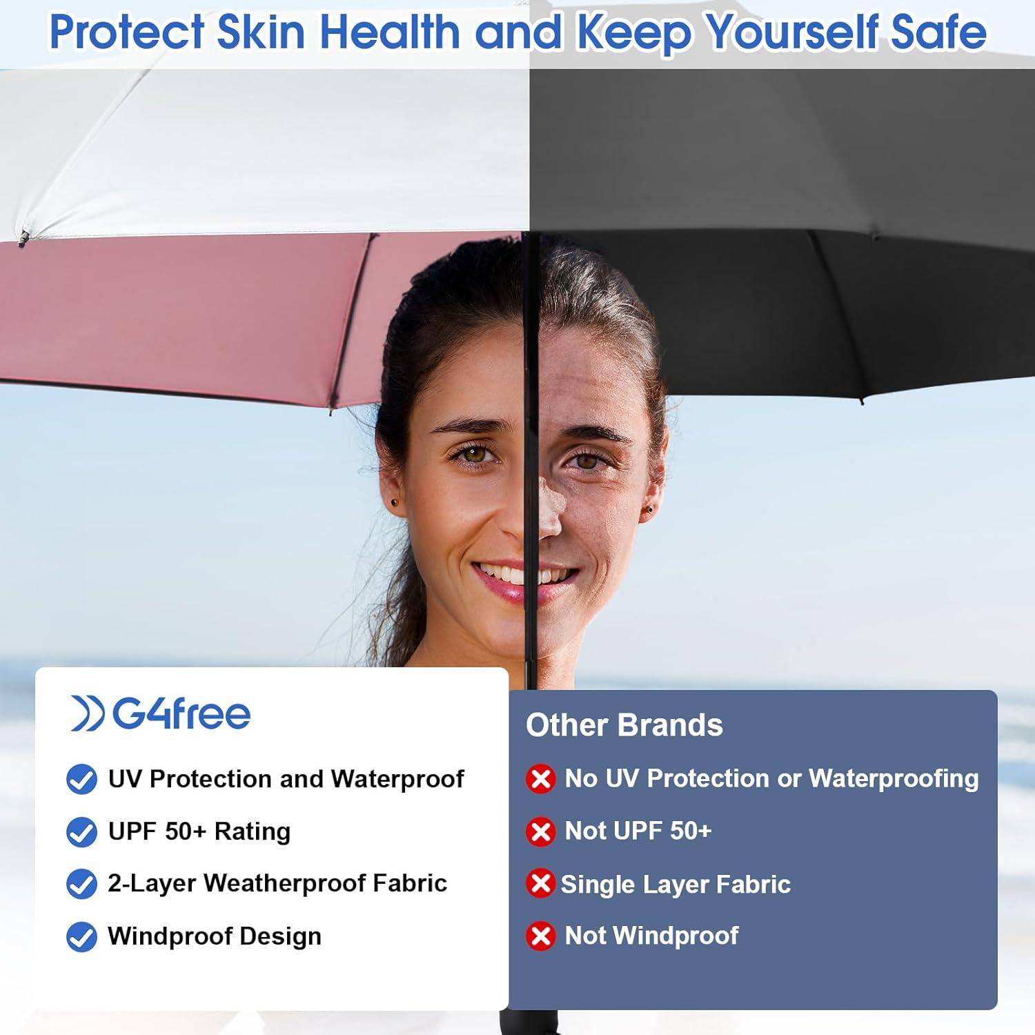 imageG4Free UPF 50 UV Protection Large Travel Umbrella 46 Inch Double Layer Auto Open Close Windproof Sun Blocking UmbrellaPink